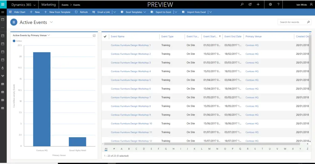 event dashboard