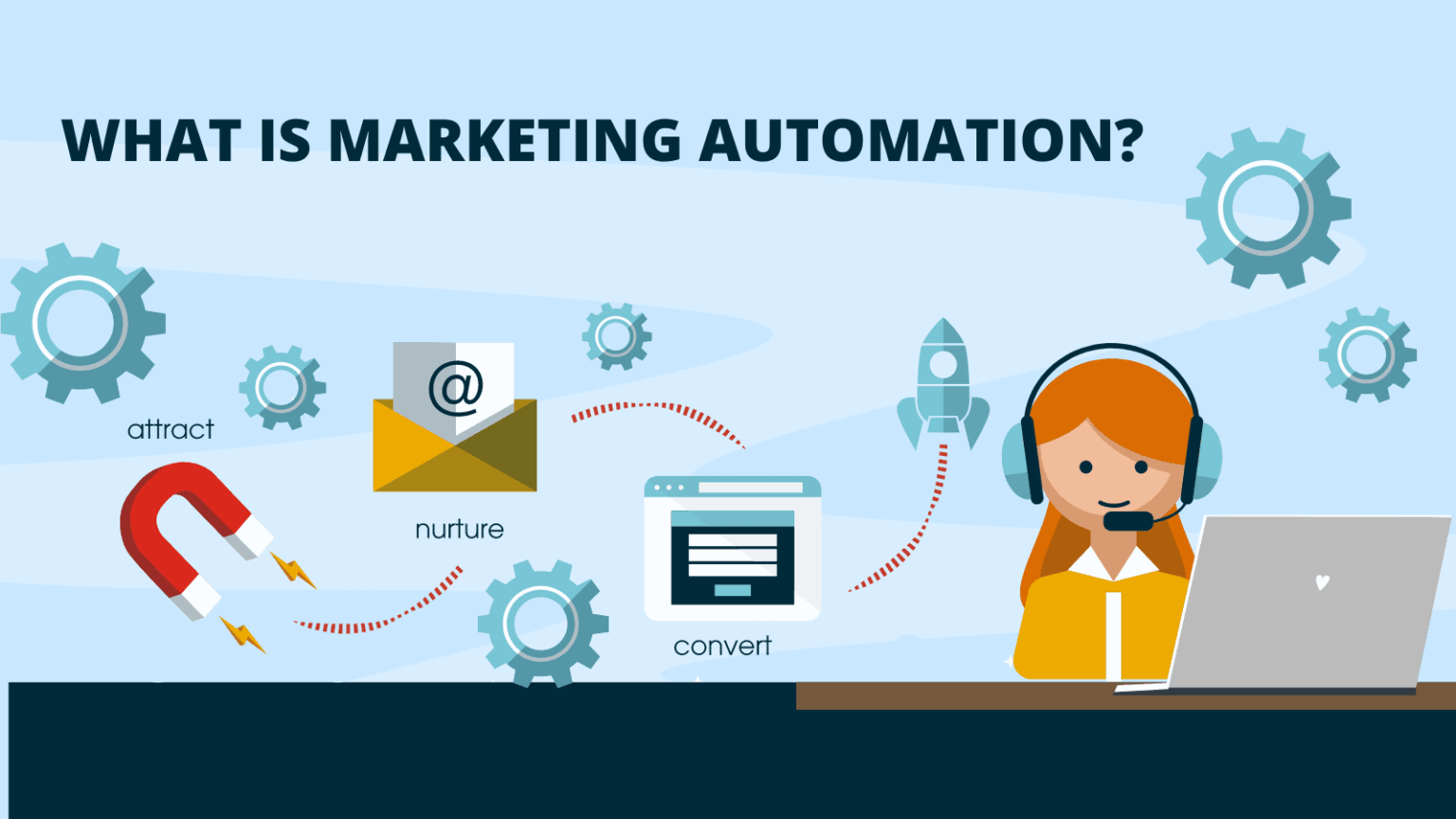 Marketing Automation Solutions Explained