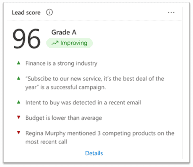 Boost Sales with Lead Scoring in Dynamics 365 | Rocket CRM