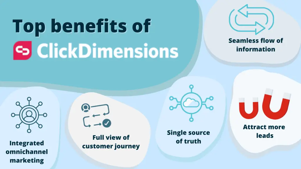 Benefits of ClickDimensions